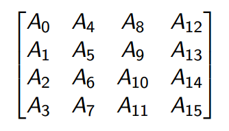 AES